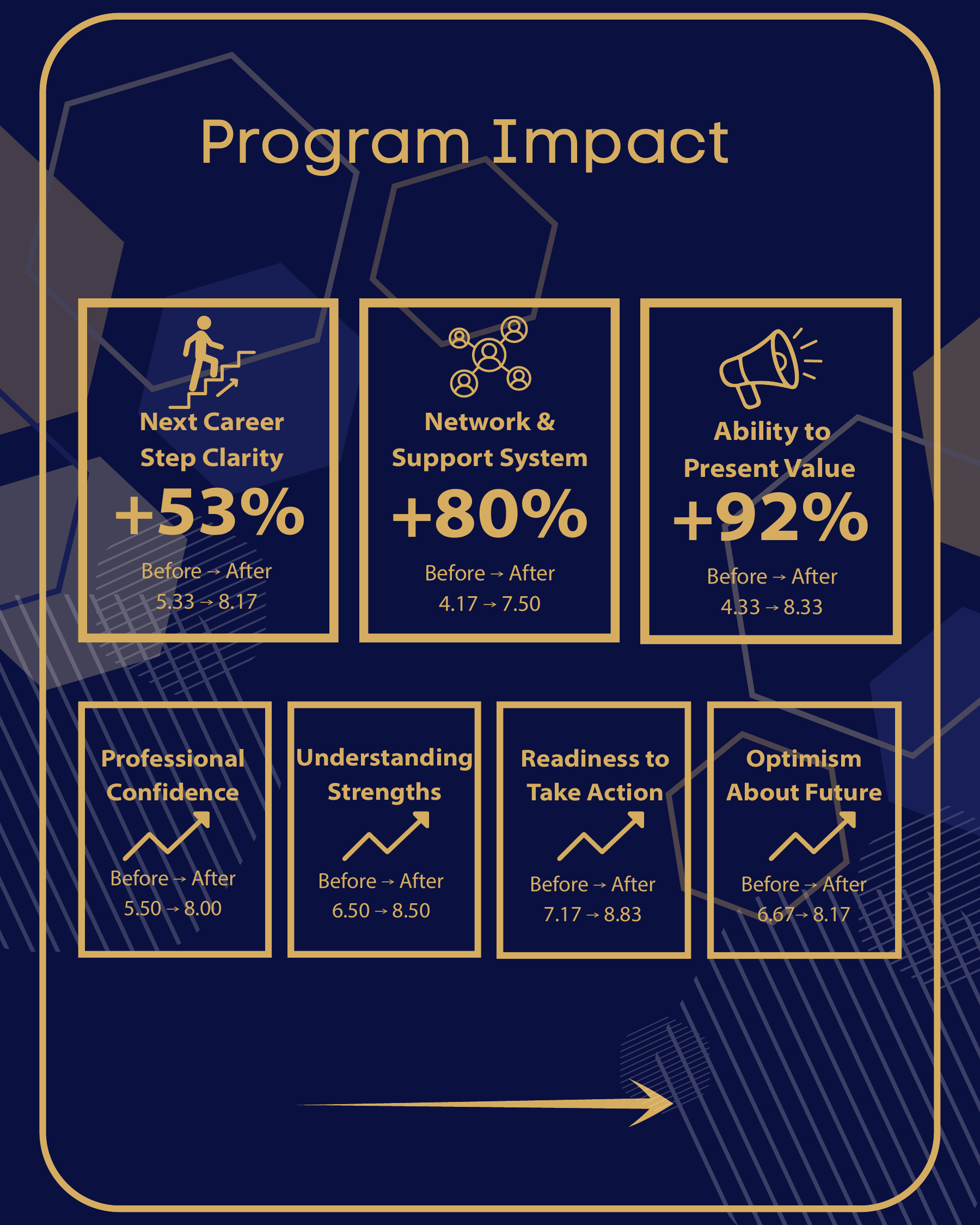 Pilot impact report: programme impact