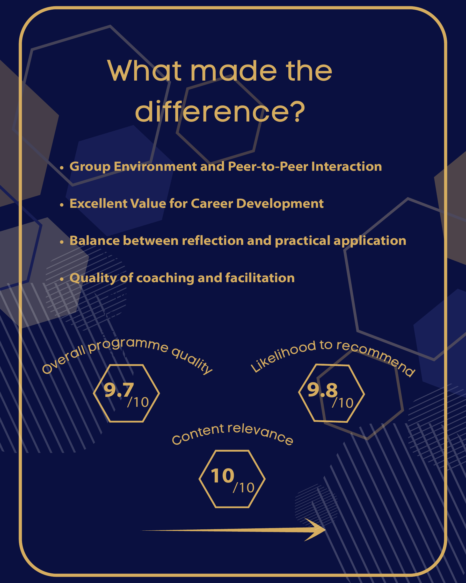 Pilot impact report: what made the difference
