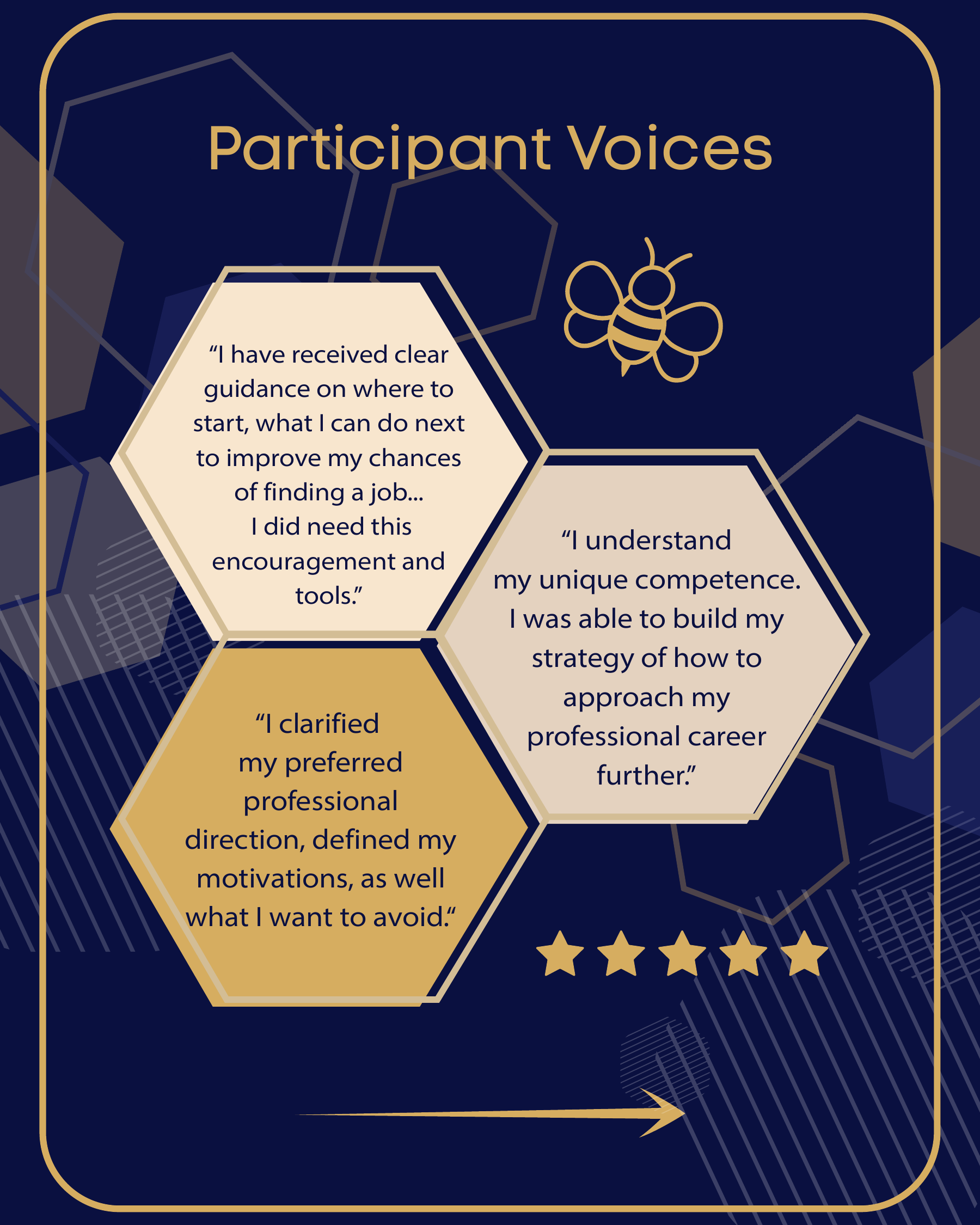Pilot impact report: participant voices